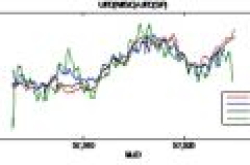 北斗首次实现7000公里长基线时间比对：精度与GPS相当