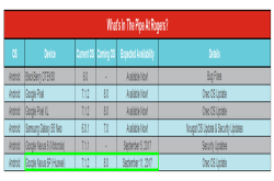 Nexus6P将在9月11日获系统更新！