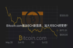 Bitcoin.com推出BCH新图表 加大对BCH的支持