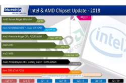 正面硬碰 AMD与Intel全新芯片组齐曝光