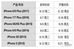 今秋苹果发布会应该是在9月12日