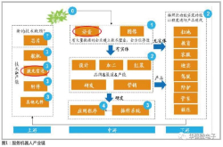 深度 服务机器人应用场景及技术解析