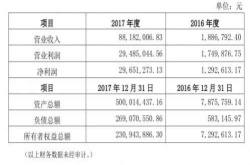 张纪中女儿公司成立2年就值30亿？它还有这些谜团……
