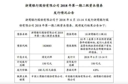 资管新规后首单百亿 浙商银行二级资本债逆市成功发行