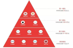 看到这个数据 老罗默默的举起了锤子