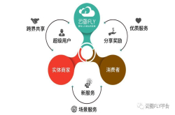 水利人注意 预言成真 一个时代将要来临