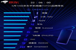 旗舰机只管堆配置 怎么做好千元机更是学问