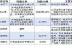 小米年底香港上市 新三板有多少“雷军系”股票？