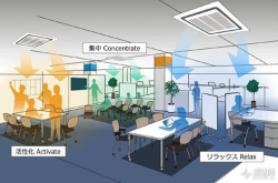 为防员工打瞌睡NEC、大金用AI控制空调温度