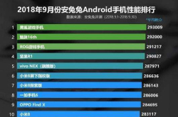 安卓性能大排名 小米8第十 魅族16第二 第一当之无愧