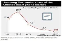 0.8%份额也决不放弃 三星中国放大招：重磅旗舰提前杀到