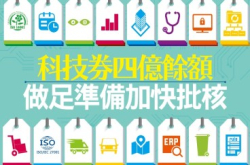 科技券四亿余额做足准备加快批核