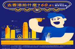 IX视觉观点：Visa2016年台湾旅游意向调查