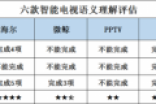 六款智能电视语音理解力评测 到底是人工智能还是人工智障呢
