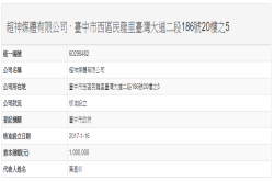 【八卦文】“爆料公社”成立公司营业，创办人被爆经营内容农场