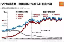 2018年手机行业陷入僵局 国产手机OPPO先发制人布局5G