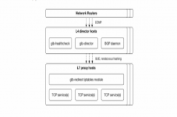GitHub开源自家负载平衡器GLB指引主机专案