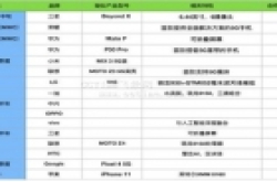 各大厂商都在大力研发自家5G手机 首发究竟花落谁家?