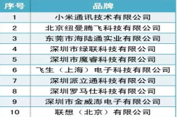 放心购这10家的移动电源符合新国标