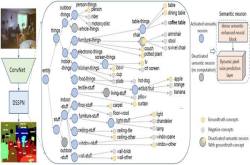CVPR2018|新型语义分割模型：动态结构化语义传播网络DSSPN