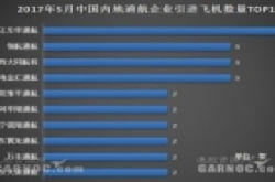 5月份中国内地通航企业共引进49架新机