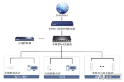 升级400兆宽频需要交钱？不存在的 千兆网络需要了解一下？