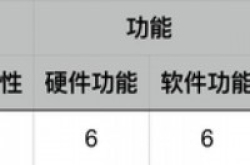 天猫智能音箱评测：不看手机用它就能逛淘宝