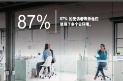 多云及新应用部署环境中 企业该如何完成应用架构转型？