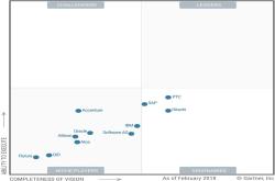 Gartner：工业IoT平台魔力象限