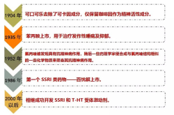 抗抑郁药物的百年纵览