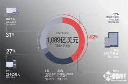 骁龙670＋双引擎加速十分流畅vivoX23游戏实战