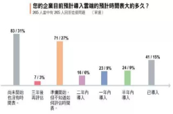 硬件市场的节节败退 台湾要错过人工智能时代了吗？