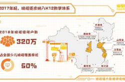 05后学编程最爱“编游戏” 编程猫学员改编了…