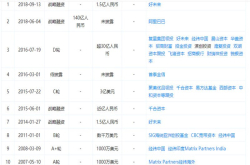 宝宝树即将在港IPO 资本大考前该如何守住流量优势？