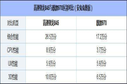 高通845和华为麒麟970谁最强 苹果A11芯片在旁边笑了