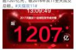 13小时！2017年双十一天猫成交额破2016天猫双11全天成交总额
