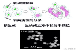 首次明确 铜纳米立方体内部构造存在巨大差异
