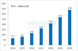一款SSD是否值得买？使出三板斧一眼就看穿