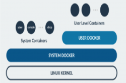 Container双周报第16期：RancherOS推出v0.5.0版，换主机免重开机