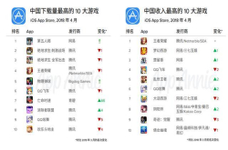 Appannie四月榜单：网易春风得意 《哈利波特》一周冲进下载前五