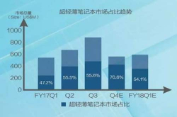一言不合就辞职只因年轻？也许 是因为一台笔记本