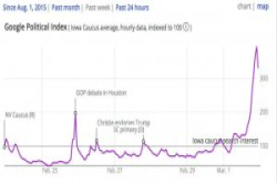 美国选民在想什么？美联社与Google、Twitter推出议题视觉化服务ElectionBuzz