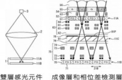Sony公布双层高速对焦传感器专利