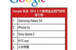 Google2013十大手机及平板电脑搜寻排行榜揭盅：大家使用中的产品榜上有名吗？