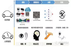 高精地图：无人驾驶领域的稀缺资源
