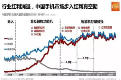 不做明星做恒星 这便是OPPO的常胜之道