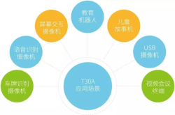 君正T30A：业内首个专用音视频融合计算芯片平台