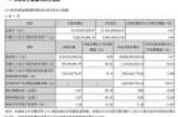 海信家电发布第三季度业绩报告 营收84.38亿元同比减少3.99%