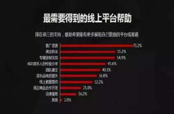 如何帮助音乐人变现？快手给出了答案