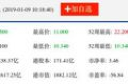 小米近30亿股票今解禁股价下跌 雷军承诺一年不减持
